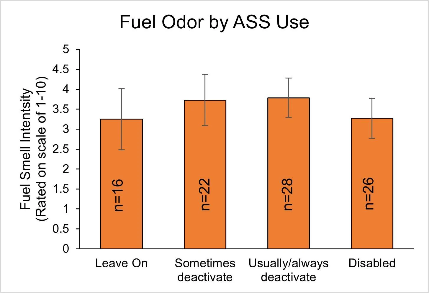 Fig 10a - Odor by ASS.webp
