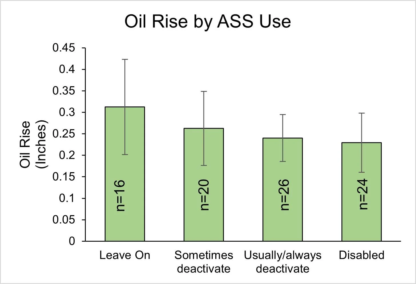 Fig 10b - Rise by ASS.webp