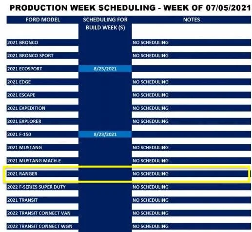 304360273_BlueOvalForums_ProductionWeekScheduling_2021-07-05_Page_1.thumb.jpg.865866658806b1d...webp