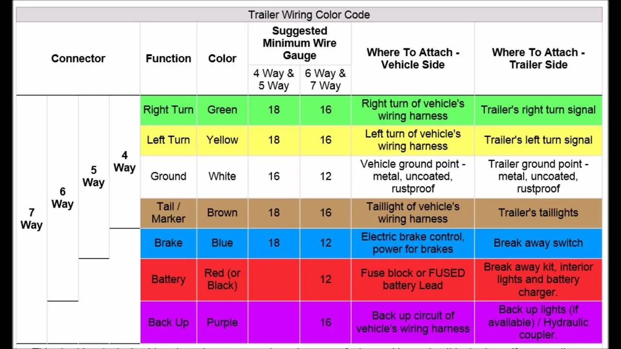 trailer wiring W different lines.webp