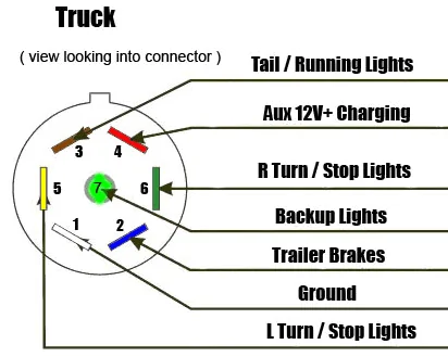 7-Way-RV-Style-Trailer-Plug-Wiring-Diagram-1.webp