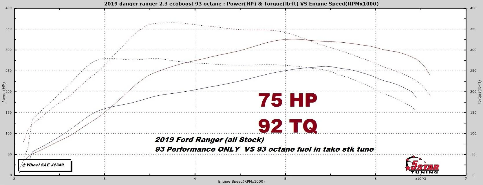 93-perf-VS-stk.jpg