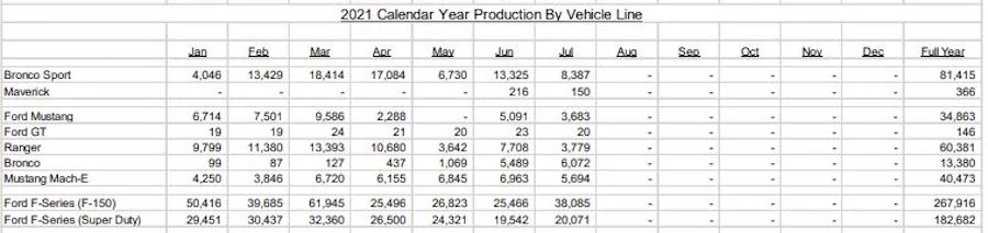 Ford Calender Year Sales.jpg